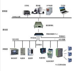 電力監(jiān)控系統(tǒng)與智能電網(wǎng)在線監(jiān)測設備 構(gòu)建未來能源網(wǎng)絡的核心支柱